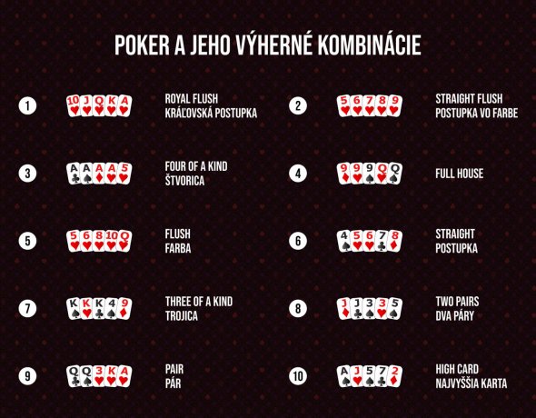Výherné kombinácie v hre poker